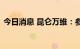 今日消息 昆仑万维：参投公司趣睡科技上市