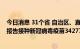 今日消息 31个省 自治区、直辖市和新疆生产建设兵团累计报告接种新冠病毒疫苗342778.8万剂次