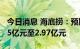 今日消息 海底捞：预期上半年录得净亏损2.25亿元至2.97亿元