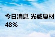 今日消息 光威复材：上半年净利润同比增16.48%