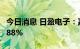 今日消息 日盈电子：嘉兴鼎峰拟减持不超2.088%