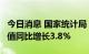 今日消息 国家统计局：7月规模以上工业增加值同比增长3.8%