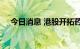 今日消息 港股开拓药业涨幅扩大至20%