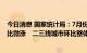 今日消息 国家统计局：7月份一线城市商品住宅销售价格环比微涨　二三线城市环比整体呈降势