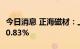 今日消息 正海磁材：上半年净利润同比增长80.83%