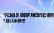 今日消息 美国8月纽约联储制造业指数录得-31.3  为2020年5月以来新低