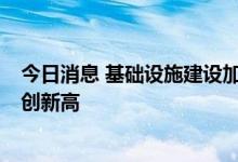 今日消息 基础设施建设加速推进  我国部分工程机械开工率创新高