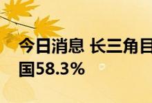 今日消息 长三角目前集成电路产业规模占全国58.3%