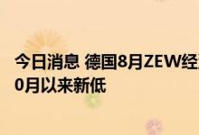 今日消息 德国8月ZEW经济景气指数录得-55.3  为2008年10月以来新低