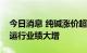 今日消息 纯碱涨价超两成，纯碱企业满负荷运行业绩大增