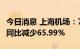 今日消息 上海机场：7月虹桥机场旅客吞吐量同比减少65.99%