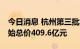今日消息 杭州第三批集中供地19宗地块，起始总价409.6亿元