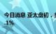 今日消息 亚太盘初，美国三大股指期货跌超0.1%