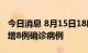 今日消息 8月15日18时至16日12时，厦门新增8例确诊病例