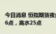 今日消息 恒指期货夜盘收涨0.16%，报20066点，高水25点