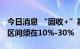 今日消息 “固收+”基金再迎规范  权益投资区间须在10%-30%