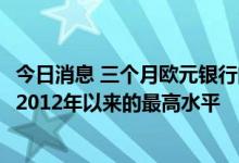 今日消息 三个月欧元银行间同业拆借利率上升至0.351%  为2012年以来的最高水平