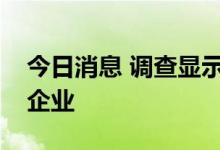 今日消息 调查显示：日元快速贬值冲击日本企业