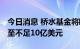 今日消息 桥水基金将欧洲 股票沽空仓位缩减至不足10亿美元