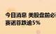 今日消息 美股盘前必读：三大股指期货走低 赛诺菲跌逾5%