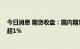 今日消息 期货收盘：国内期货夜盘收盘涨跌不一 棕榈油跌超1%