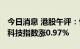 今日消息 港股午评：恒指早盘涨0.84% 恒生科技指数涨0.97%