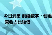 今日消息 创维数字：创维新世界处于国内外市场的拓展阶段 营收占比较低