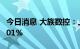 今日消息 大族数控：上半年净利同比增长34.01%
