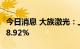 今日消息 大族激光：上半年净利润同比下降28.92%