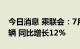 今日消息 乘联会：7月份皮卡市场销售4.4万辆 同比增长12%