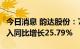 今日消息 韵达股份：7月实现快递服务业务收入同比增长25.79%