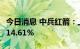 今日消息 中兵红箭：上半年净利润同比增长114.61%