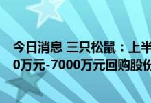 今日消息 三只松鼠：上半年净利同比下降76.65% 拟以4000万元-7000万元回购股份