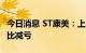 今日消息 ST康美：上半年净亏损1.96亿元 同比减亏