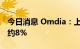 今日消息 Omdia：上调车载显示器市场规模约8%