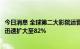 今日消息 全球第二大影院运营商Cineworld在伦敦市场跌幅迅速扩大至82%