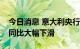 今日消息 意大利央行：意大利经常项目盈余同比大幅下滑