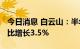 今日消息 白云山：半年度净利润25.9亿元 同比增长3.5%