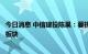 今日消息 中信建投陈果：要挑选具有进化基因的景气中小盘板块