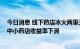 今日消息 线下药店冰火两重天：大型连锁药企“买买买” 中小药店收益率下滑