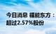 今日消息 福能东方：多名股东拟合计减持不超过2.57%股份