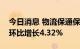 今日消息 物流保通保畅：国家铁路运输货物环比增长4.32%