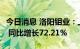 今日消息 洛阳钼业：上半年净利润41.48亿元 同比增长72.21%