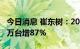 今日消息 崔东树：2022年7月新能源客车0.4万台增87%