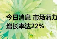 今日消息 市场潜力不断释放 机器人产业年均增长率达22%