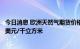 今日消息 欧洲天然气期货价格自今年3月以来首次突破3000美元/千立方米