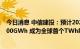 今日消息 中信建投：预计2025年宁德时代产能有望达到1000GWh 成为全球首个TWh级别电池厂