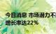 今日消息 市场潜力不断释放 机器人产业年均增长率达22%