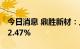 今日消息 鼎胜新材：上半年净利同比增长292.47%