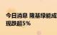 今日消息 隆基绿能成交额再度突破100亿元 现跌超5%